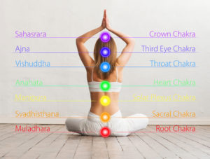 are your chakras working well